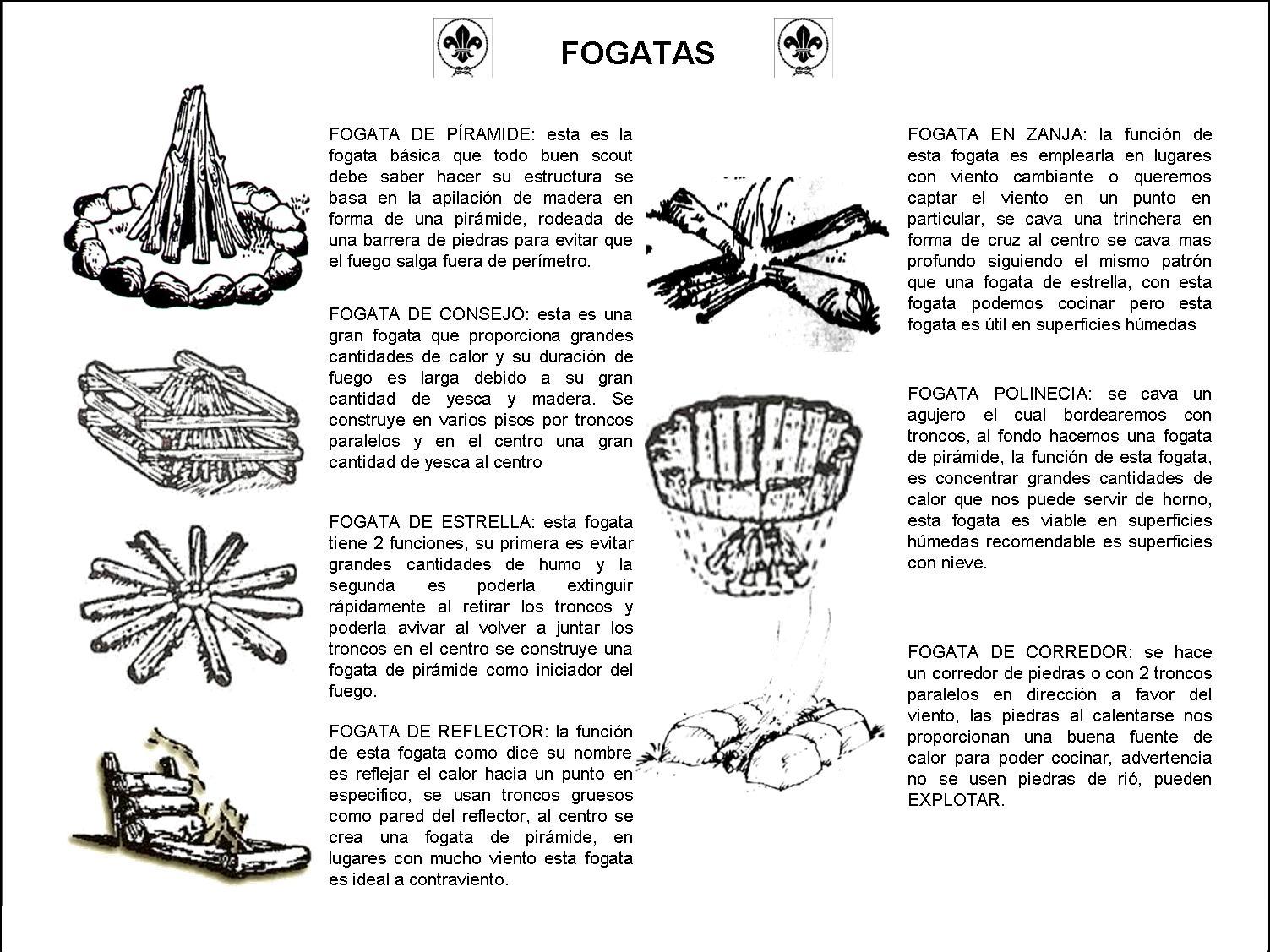 Ficha técnica: Tipos de Fogatas